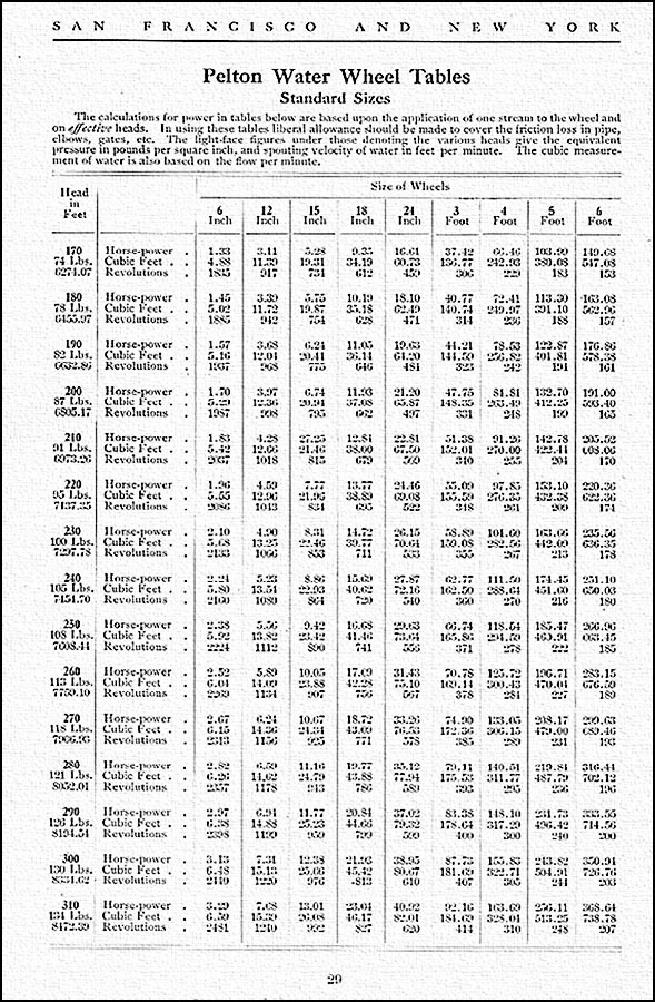 Page 29 from Pelton Book
