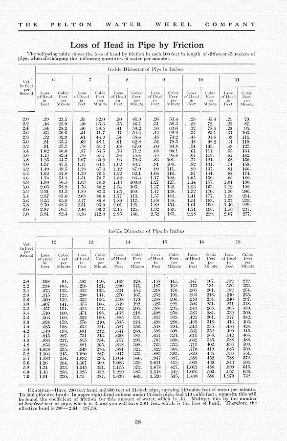 Page 38 from Pelton Book