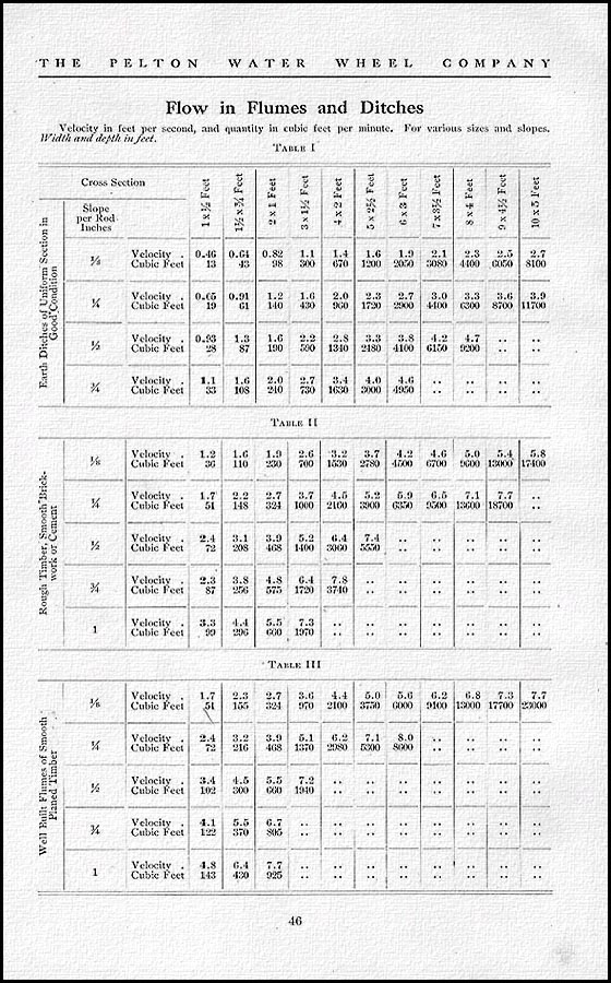 Page 46 from Pelton Book