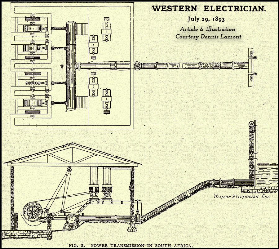 Pelton Wheel in Afica=